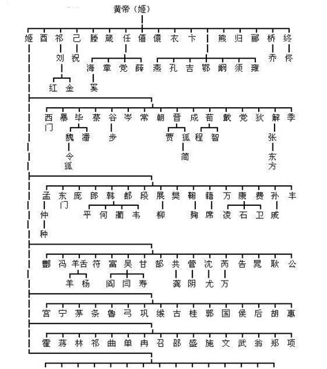 忻姓名學|忻姓起源分布与家谱家族